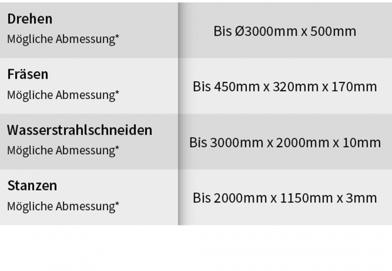 Fertigungsmöglichkeiten