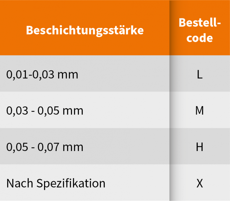 Beschichtungswerkstoffe 2