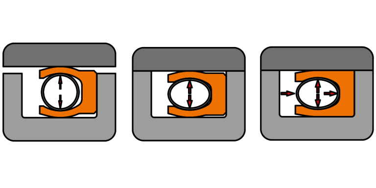 PTFE Wirkungsweise 1-3